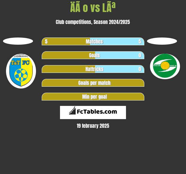 ÄÃ o vs LÃª h2h player stats