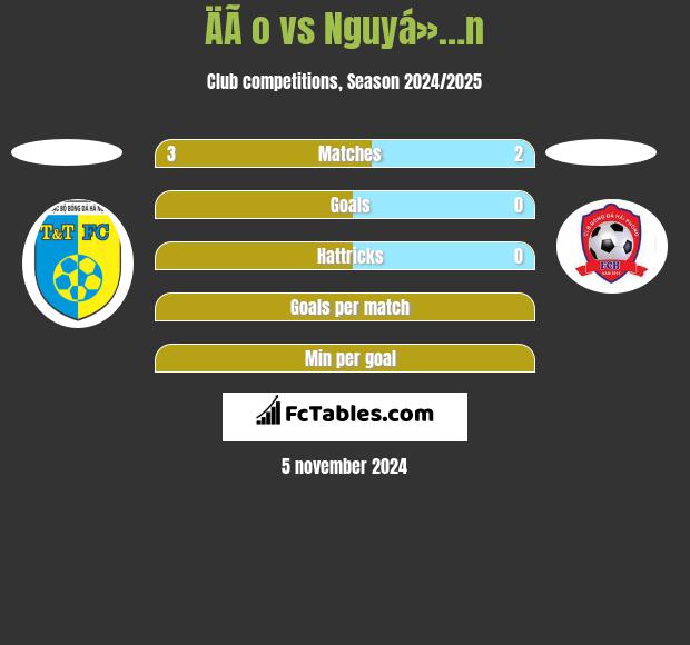 ÄÃ o vs Nguyá»…n h2h player stats