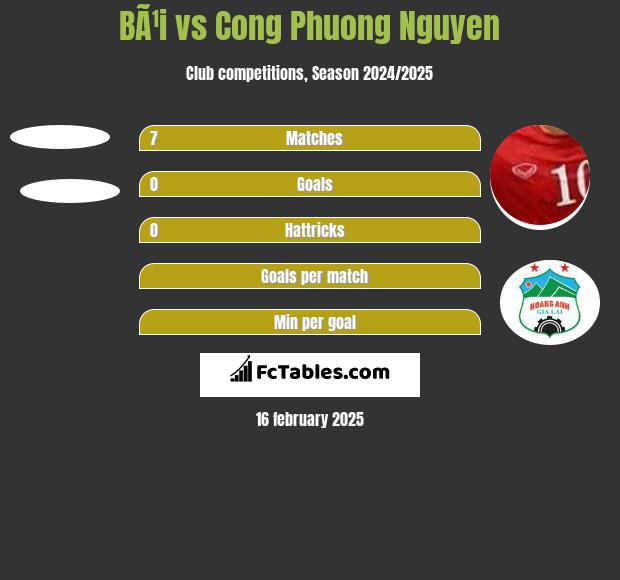 BÃ¹i vs Cong Phuong Nguyen h2h player stats