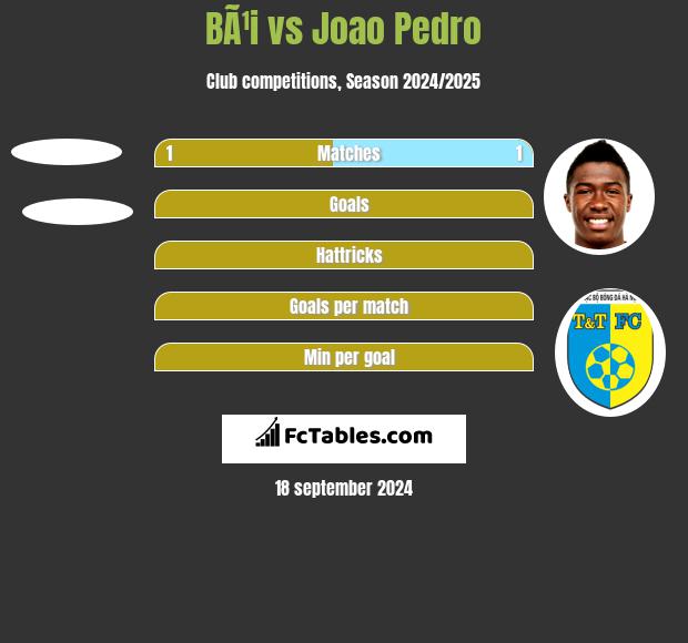 BÃ¹i vs Joao Pedro h2h player stats