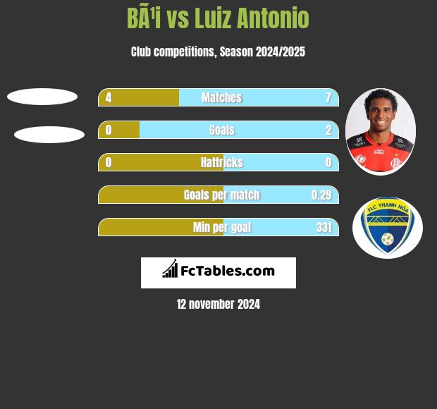 BÃ¹i vs Luiz Antonio h2h player stats