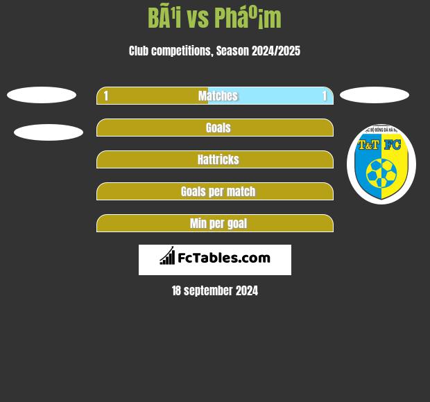 BÃ¹i vs Pháº¡m h2h player stats