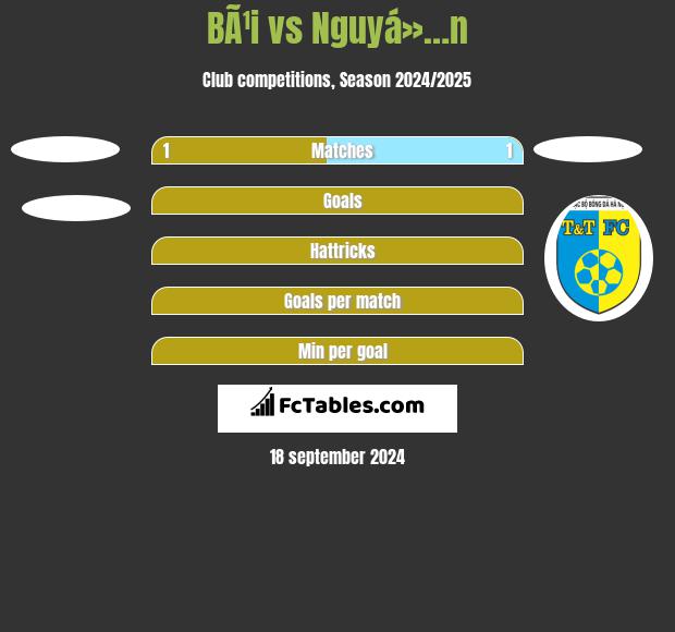 BÃ¹i vs Nguyá»…n h2h player stats