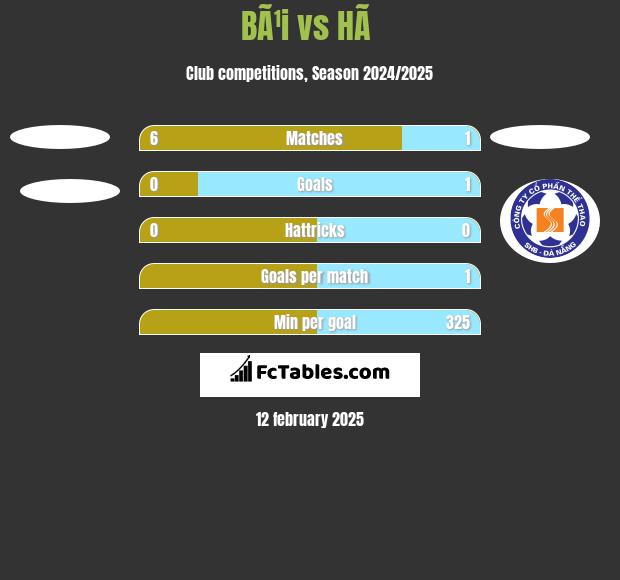 BÃ¹i vs HÃ  h2h player stats