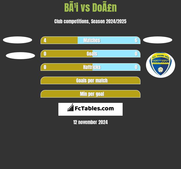 BÃ¹i vs DoÃ£n h2h player stats