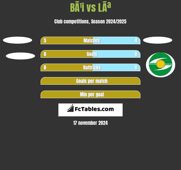 BÃ¹i vs LÃª h2h player stats