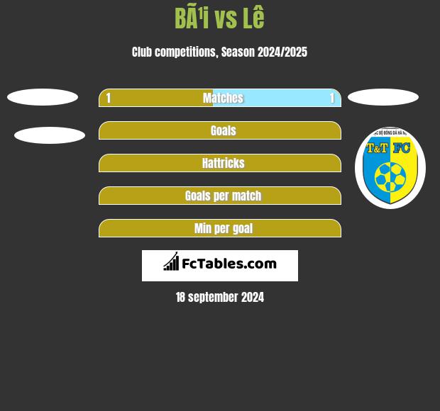 BÃ¹i vs Lê h2h player stats