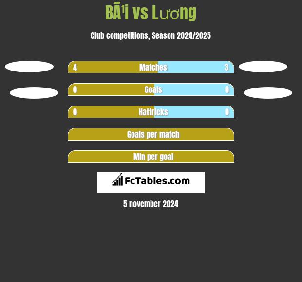 BÃ¹i vs Lương h2h player stats