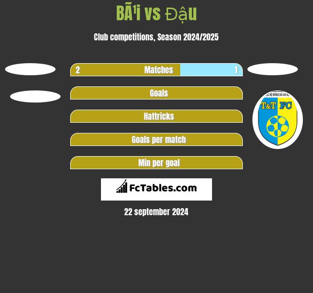 BÃ¹i vs Đậu h2h player stats