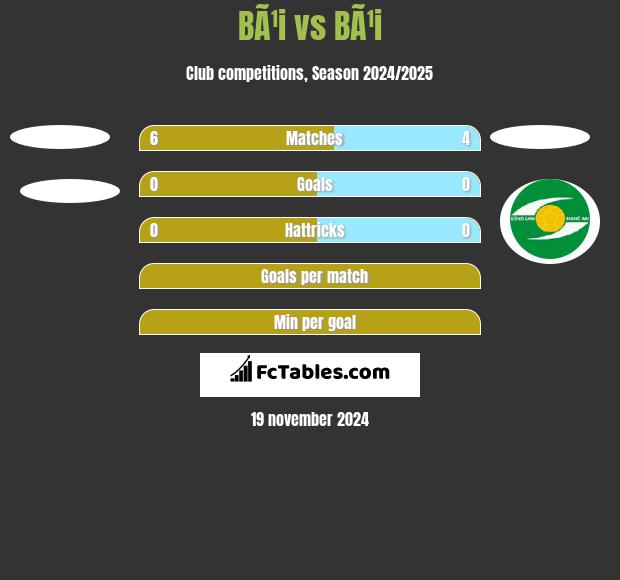 BÃ¹i vs BÃ¹i h2h player stats