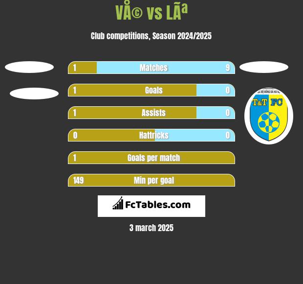 VÅ© vs LÃª h2h player stats