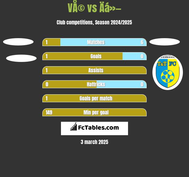 VÅ© vs Äá»— h2h player stats