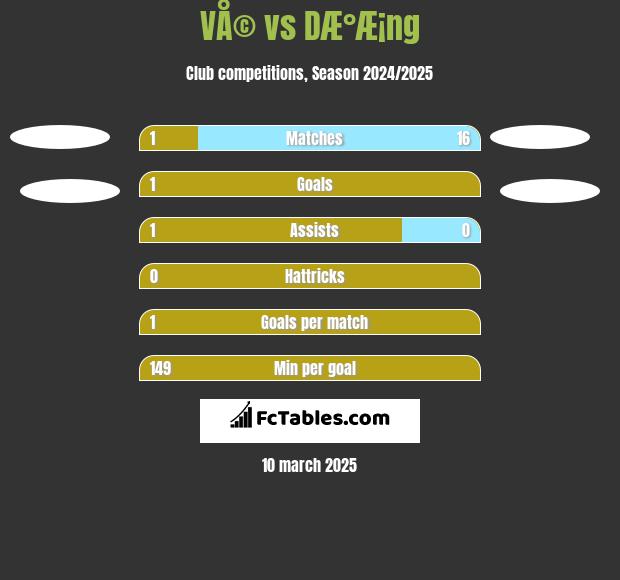 VÅ© vs DÆ°Æ¡ng h2h player stats