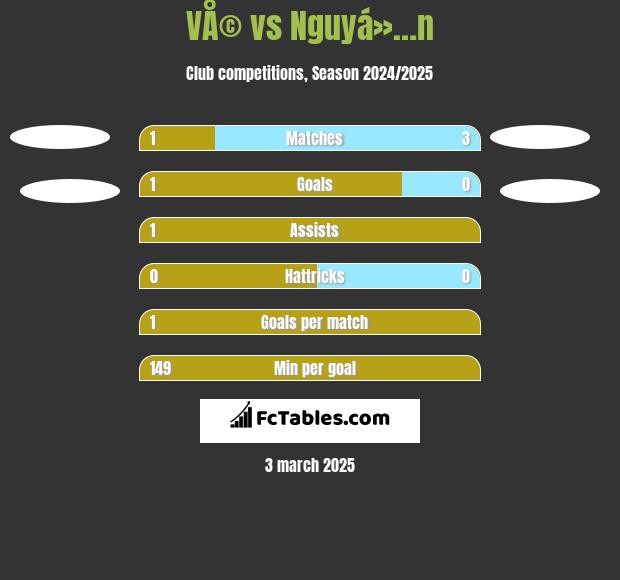 VÅ© vs Nguyá»…n h2h player stats