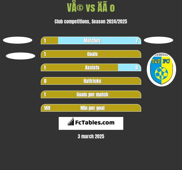 VÅ© vs ÄÃ o h2h player stats