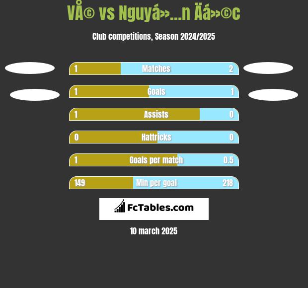 VÅ© vs Nguyá»…n Äá»©c h2h player stats