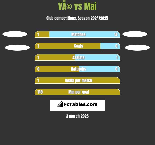 VÅ© vs Mai h2h player stats