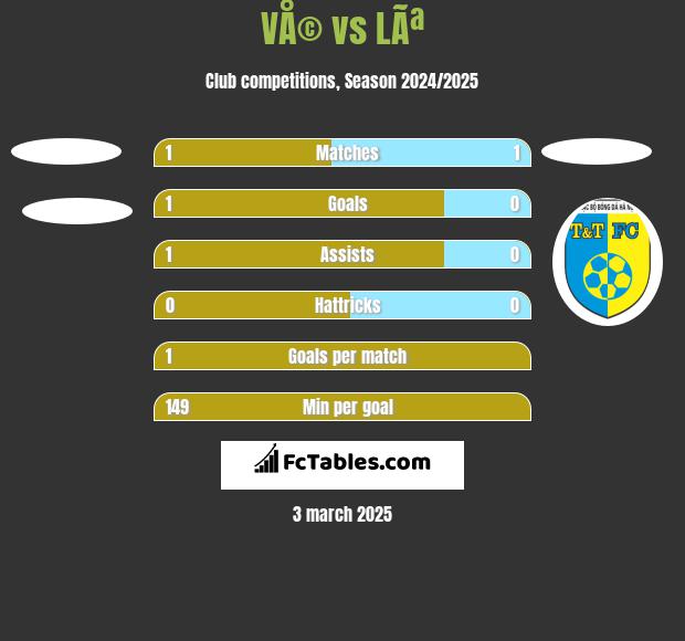 VÅ© vs LÃª h2h player stats