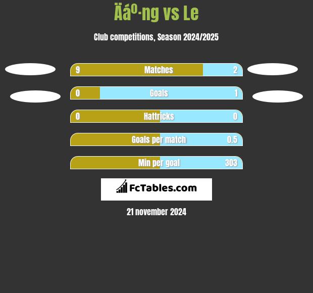 Äáº·ng vs Le h2h player stats