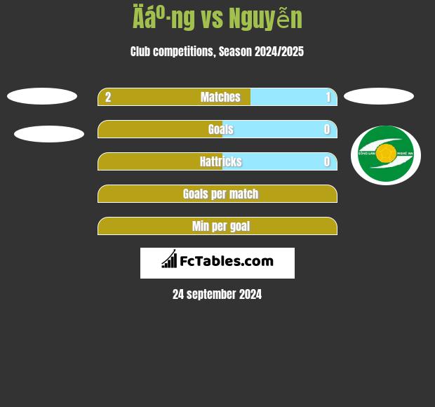 Äáº·ng vs Nguyễn h2h player stats