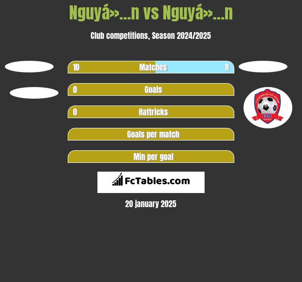 Nguyá»…n vs Nguyá»…n h2h player stats