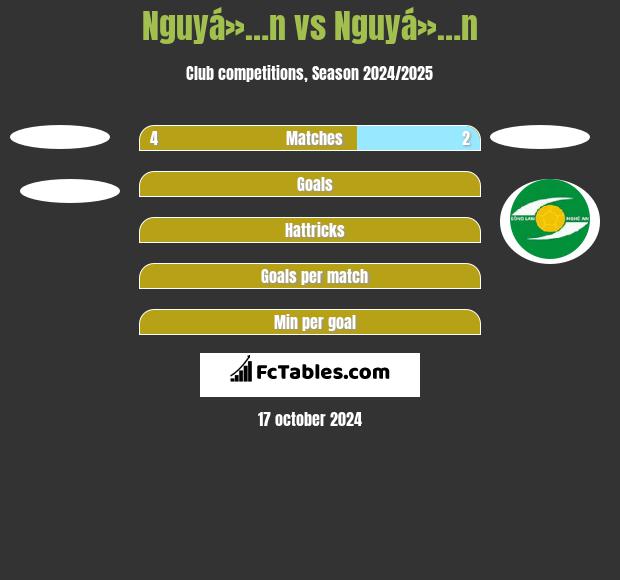 Nguyá»…n vs Nguyá»…n h2h player stats