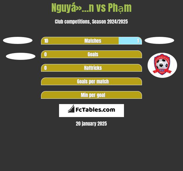 Nguyá»…n vs Phạm h2h player stats