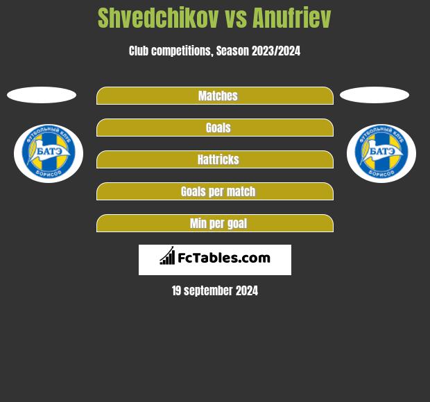 Shvedchikov vs Anufriev h2h player stats