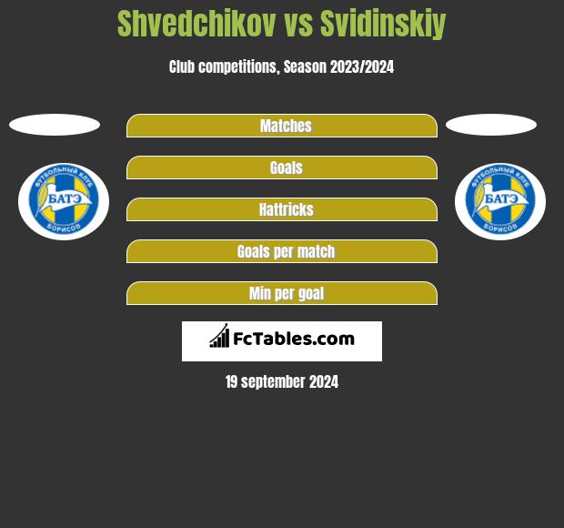 Shvedchikov vs Svidinskiy h2h player stats