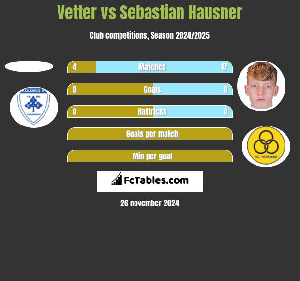 Vetter vs Sebastian Hausner h2h player stats