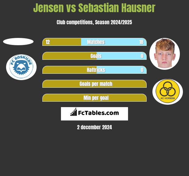 Jensen vs Sebastian Hausner h2h player stats