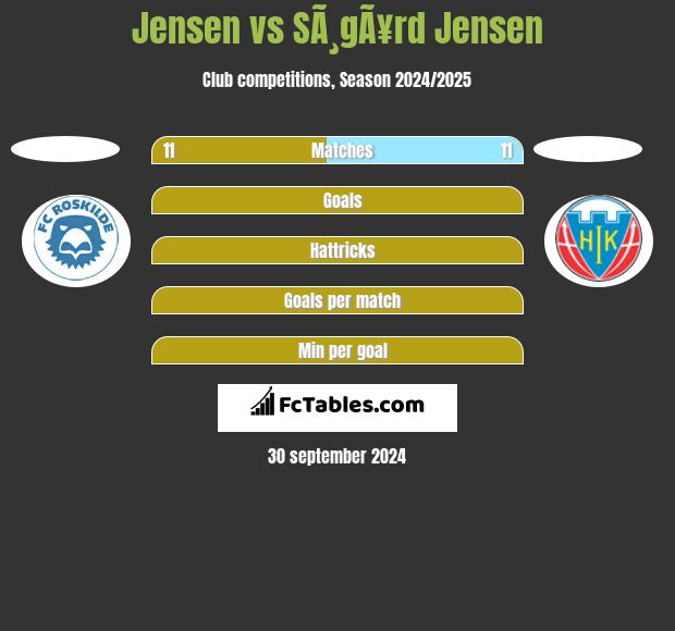 Jensen vs SÃ¸gÃ¥rd Jensen h2h player stats