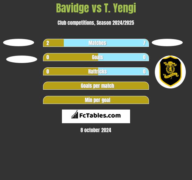 Bavidge vs T. Yengi h2h player stats