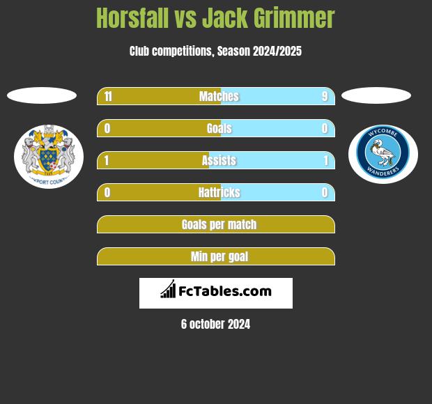 Horsfall vs Jack Grimmer h2h player stats