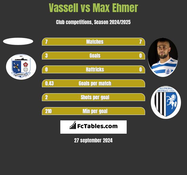 Vassell vs Max Ehmer h2h player stats