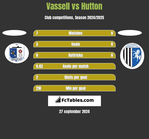 Vassell vs Hutton h2h player stats