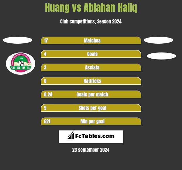 Huang vs Ablahan Haliq h2h player stats