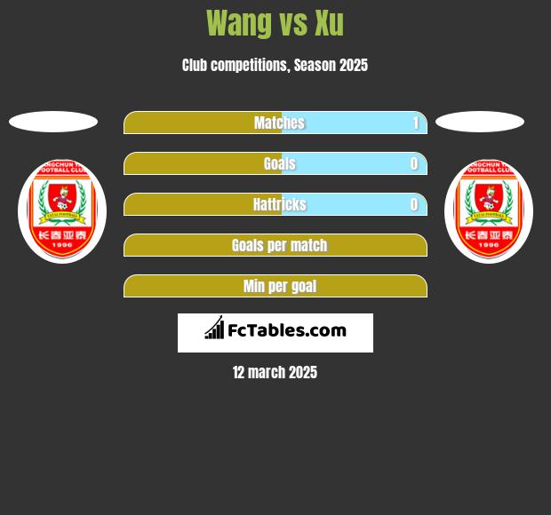 Wang vs Xu h2h player stats