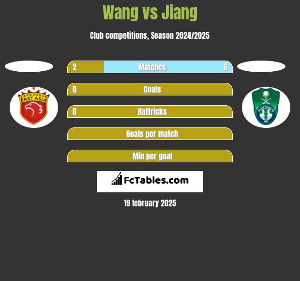 Wang vs Jiang h2h player stats