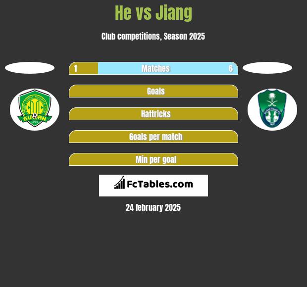 He vs Jiang h2h player stats