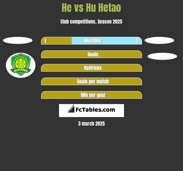 He vs Hu Hetao h2h player stats