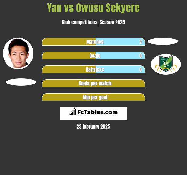 Yan vs Owusu Sekyere h2h player stats