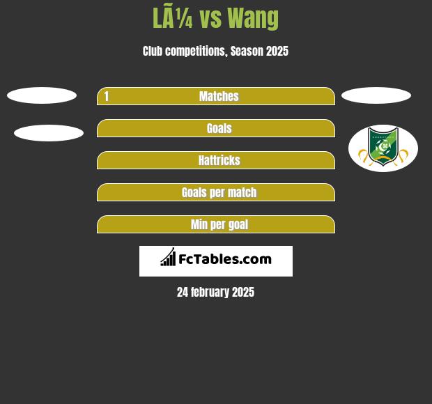 LÃ¼ vs Wang h2h player stats