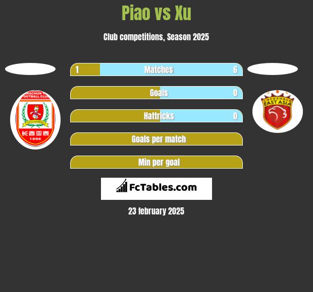 Piao vs Xu h2h player stats