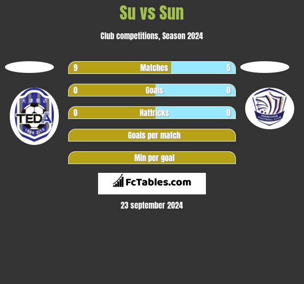 Su vs Sun h2h player stats