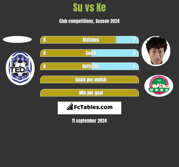 Su vs Ke h2h player stats