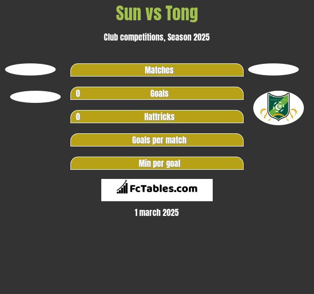 Sun vs Tong h2h player stats