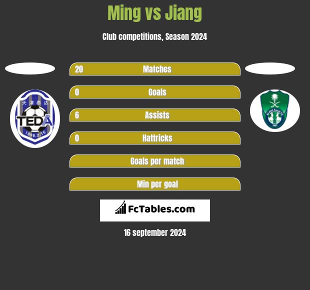 Ming vs Jiang h2h player stats