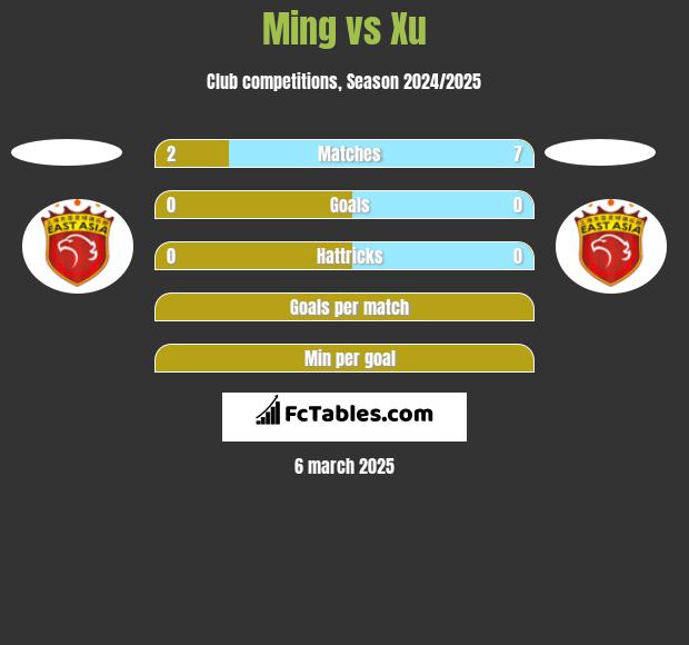 Ming vs Xu h2h player stats