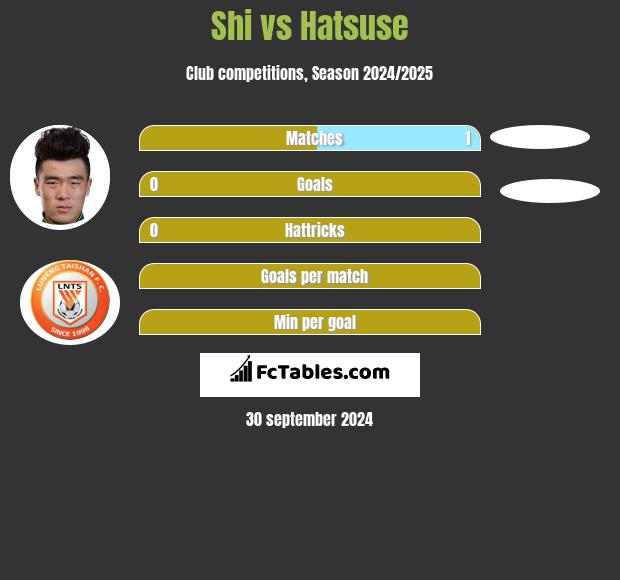 Shi vs Hatsuse h2h player stats